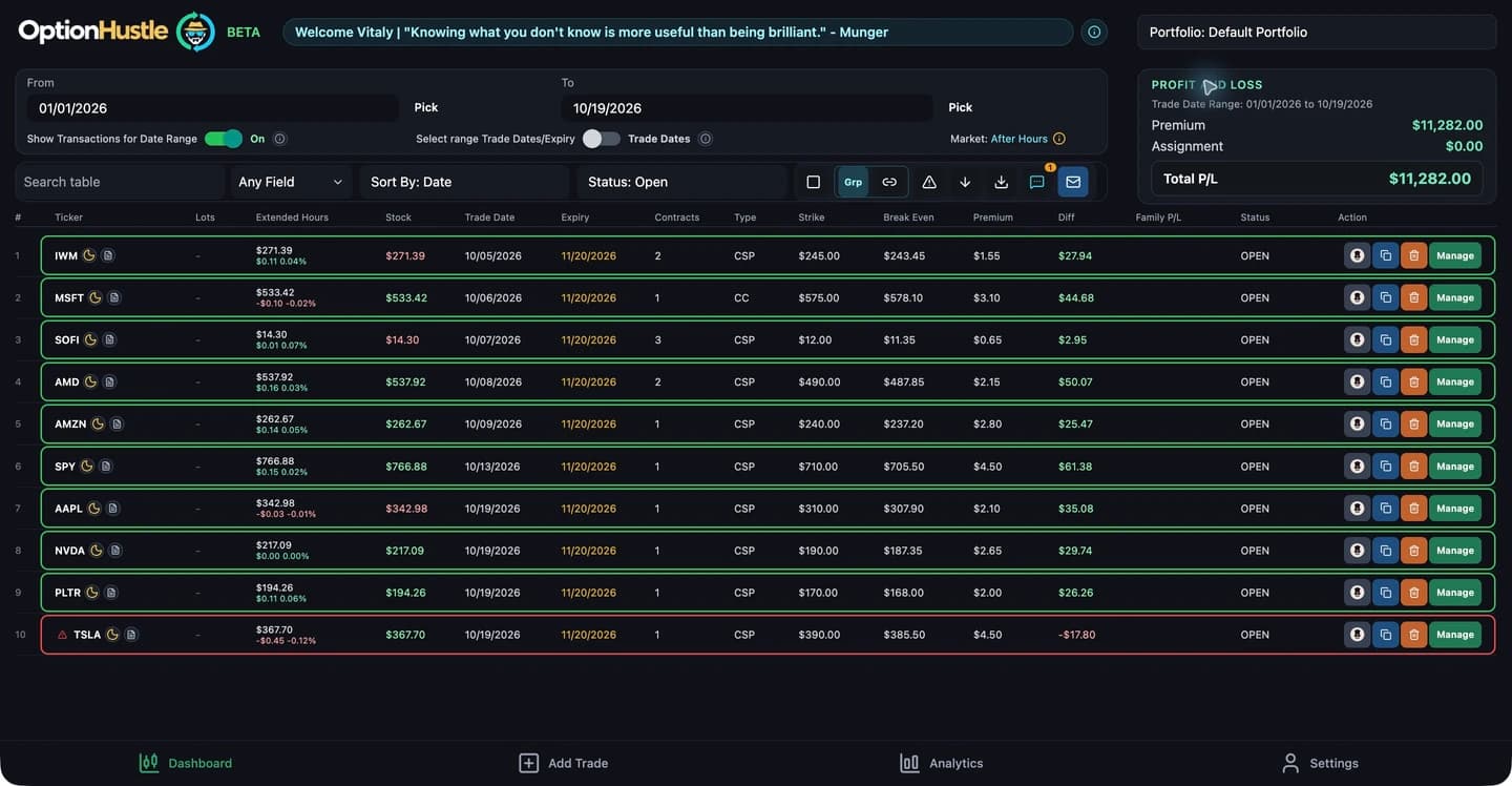 Explore the options dashboard and review your positions.